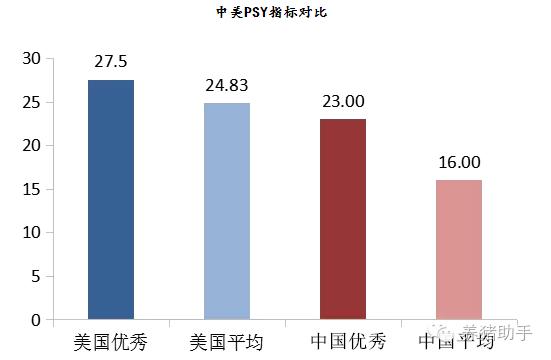 打碎美国猪肉的低价神话！看看传说中的进口肉到底多少钱！