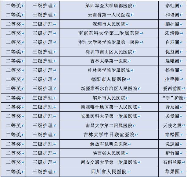 华西品管圈案例,华西医院品管圈视频