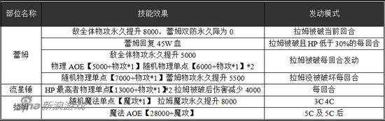 乖离性百万亚瑟王卡牌攻略,乖离百万亚瑟王希尔奇攻略