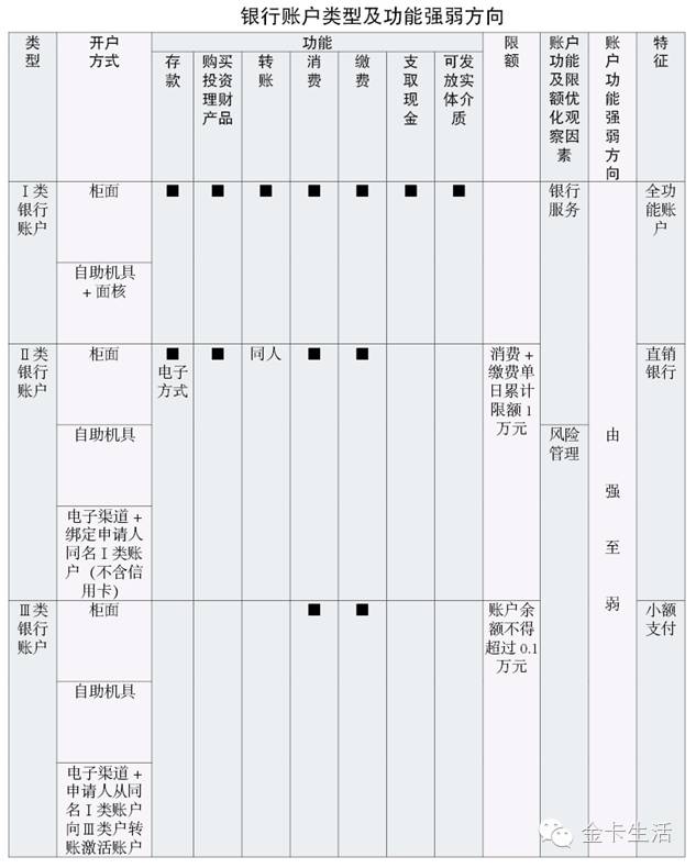 互联网+账户基于银行账户开展“互联网+”业务——山东省农村信用社联合社交流版