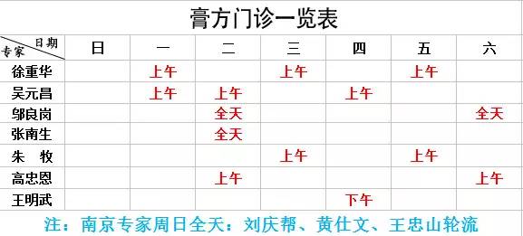 2020首届徽州中医养生膏方节,膏方养生节是啥