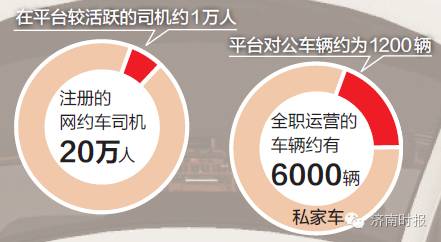 济南网约车司机需要什么条件,济南网约车人证数量
