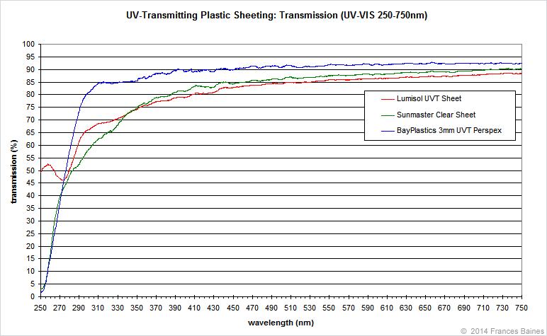 ReptileStar爬虫星球