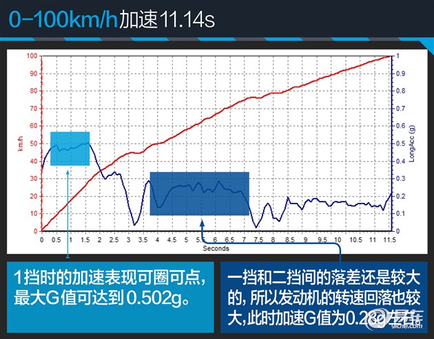 悦翔v7几缸的车,长安悦翔v7是几缸