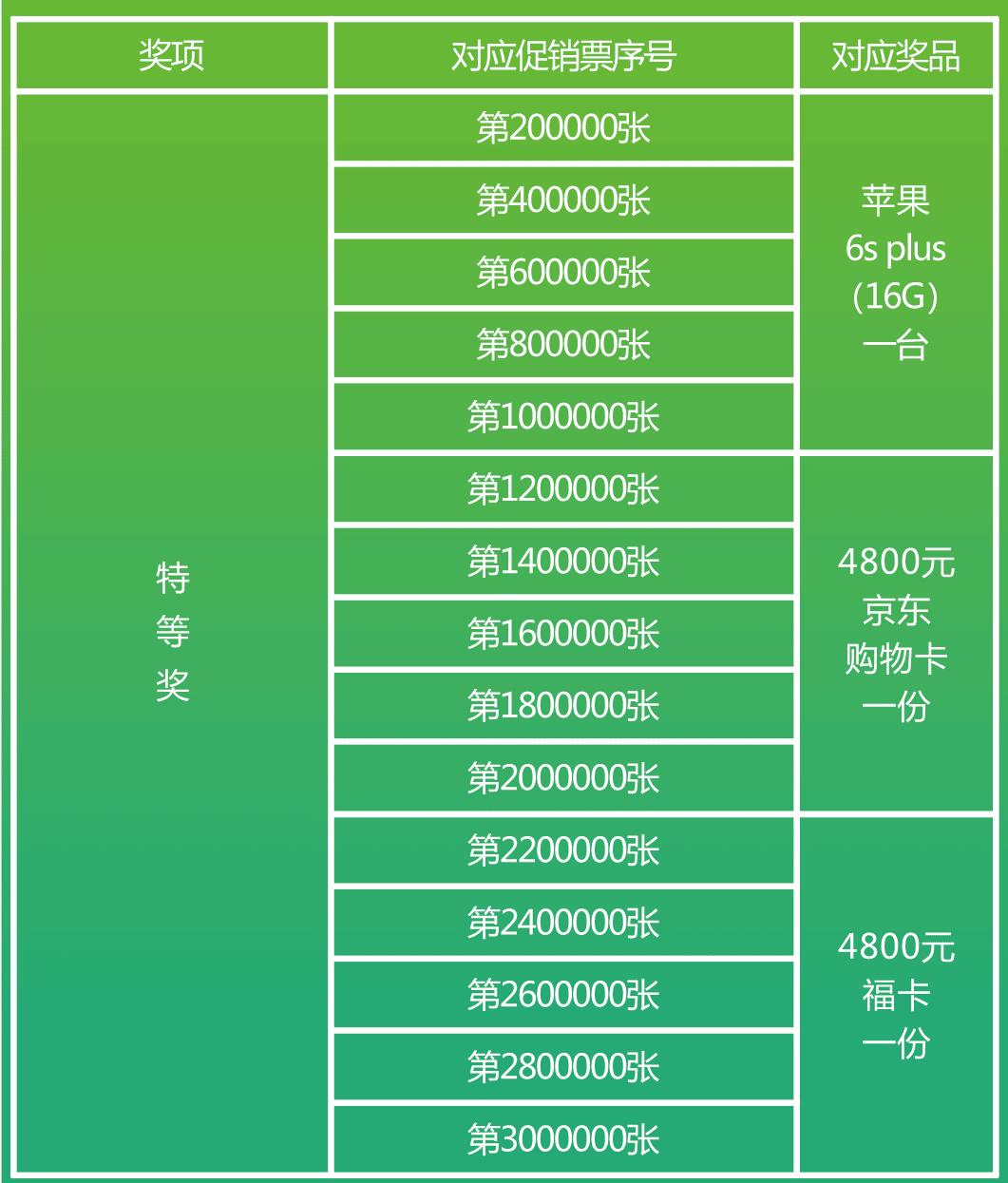 高频出奖双色球游戏踩楼人气攀升！