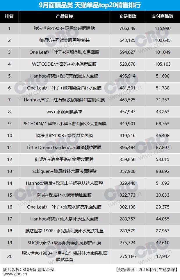 膜法世家和欧莱雅哪个好用,膜法世家和欧莱雅