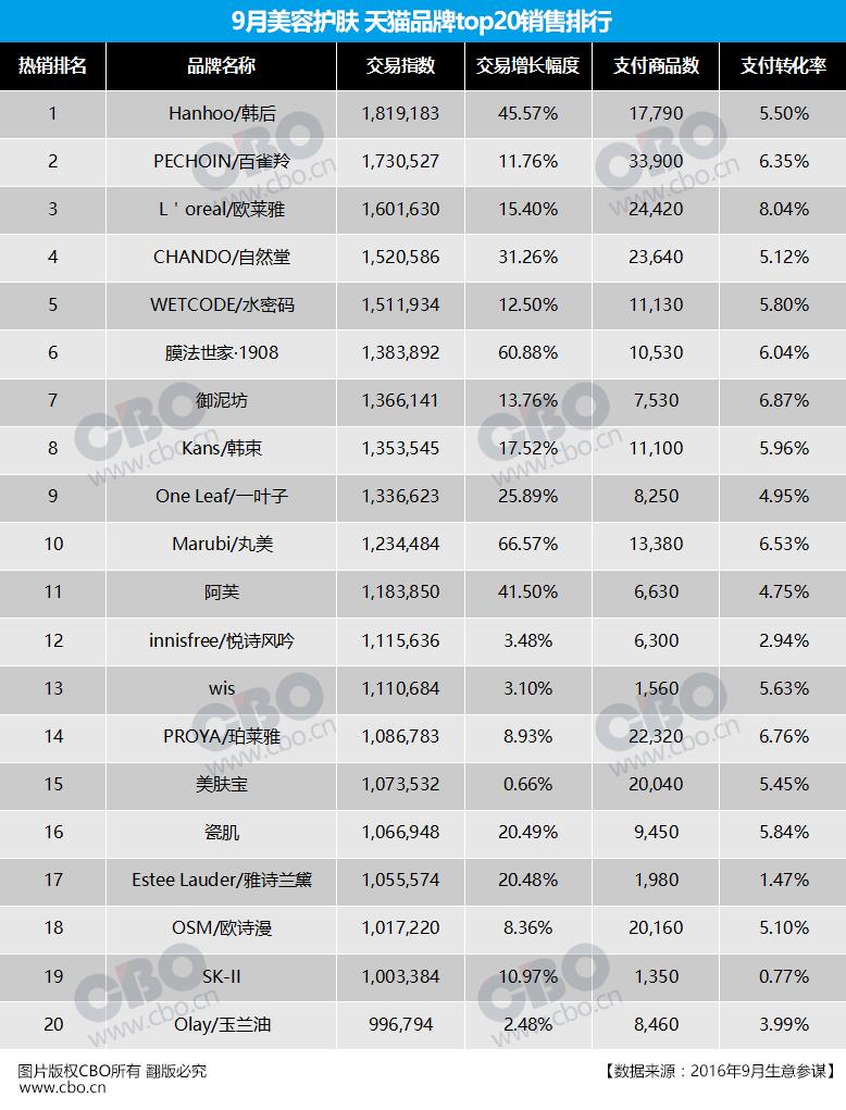 膜法世家和欧莱雅哪个好用,膜法世家和欧莱雅