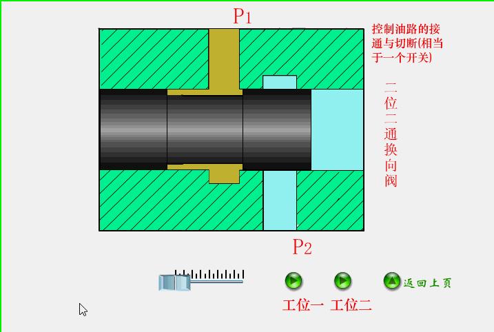 汽车气动阀原理动画演示,河北油船液压阀门遥控系统原理图