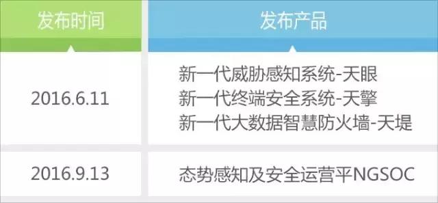 360重回企业安全市场,360转型安全公司