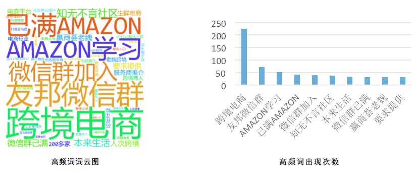 公众号跨境电商要闻是什么,跨境电商微信公众号