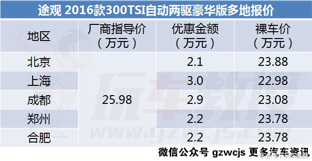 大众途观2019款suv多少钱,大众途观2019款suv价格表