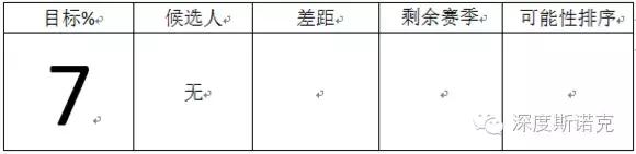 科洛弗档案 (斯诺克大逆转)