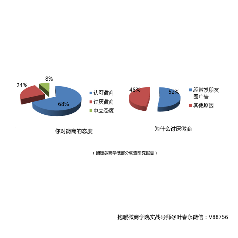 朋友圈卖的产品卖不出来怎么办 (为什么在朋友圈发产品却卖不了)