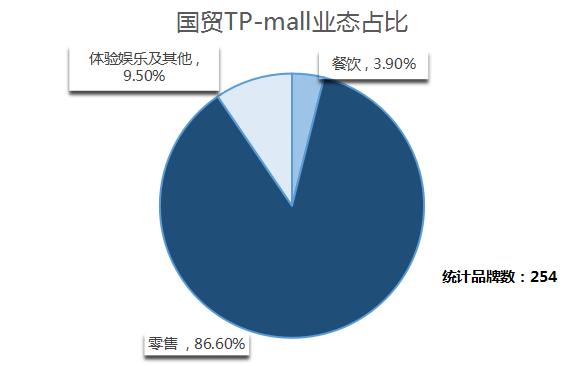 贵阳购物中心业绩排行榜,贵阳市购物中心排名