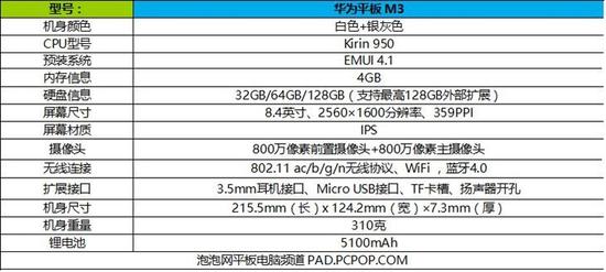 评测华为平板m3,新pad与华为平板m3对比