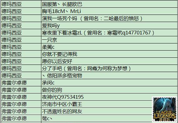 英雄联盟哪些是大区哪些是郊区,lol官方被封