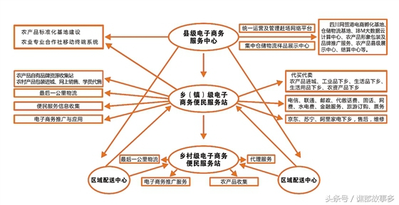 农村创业十大商机,农村致富项目阿里巴巴货源