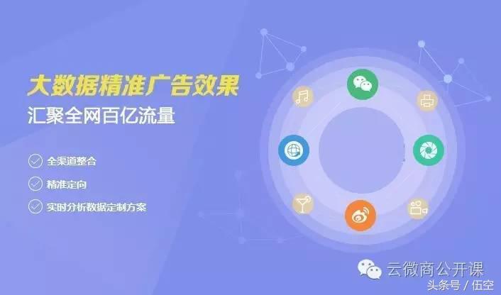 各类免费社交裂变营销软件,微营销促销工具