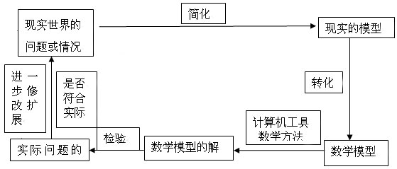 初中数学二次函数的应用,初中数学函数应用