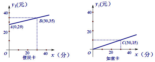 初中数学二次函数的应用,初中数学函数应用