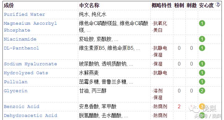 祛痘去专业机构还是去医院,一般护肤店祛痘印靠谱吗