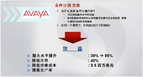 备件计划管理,备件计划管理方式