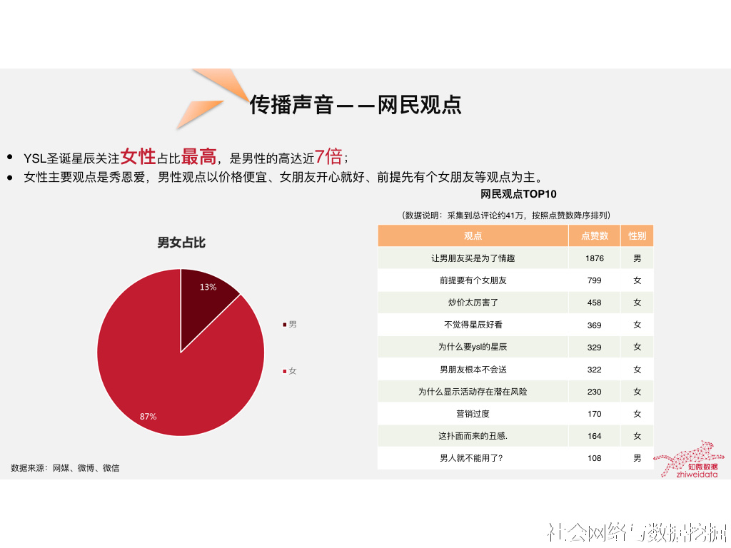 ysl为什么得物便宜,ysl为啥卖的好
