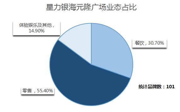 贵阳购物中心业绩排行榜,贵阳市购物中心排名