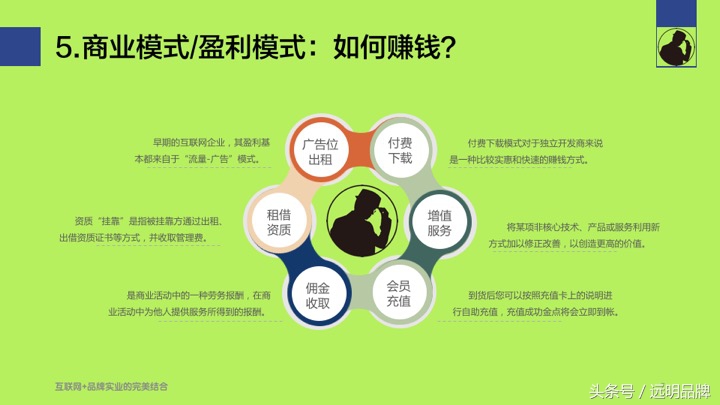 汽车修理连锁商业计划书ppt,餐饮加盟公司商业计划书ppt