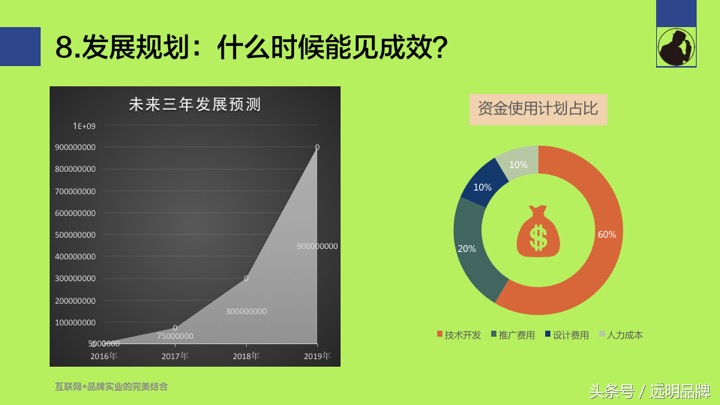 汽车修理连锁商业计划书ppt,餐饮加盟公司商业计划书ppt