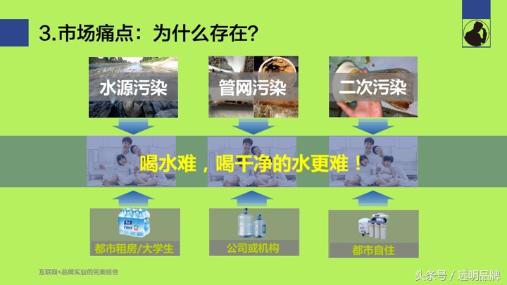 汽车修理连锁商业计划书ppt,餐饮加盟公司商业计划书ppt