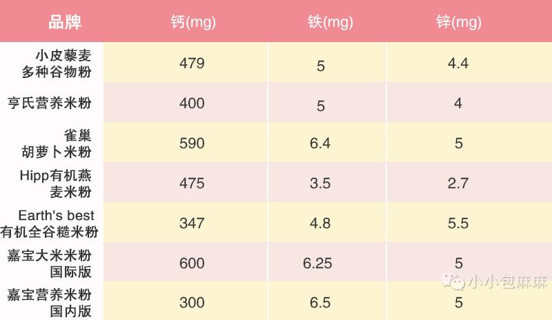 目前最值得入手的米粉,宝宝吃的米粉各大牌子测评