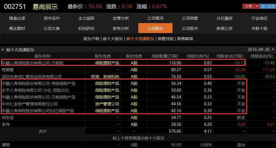 大股东4亿抢筹！国家队扎堆进驻昔日暴涨龙头暗中崛起