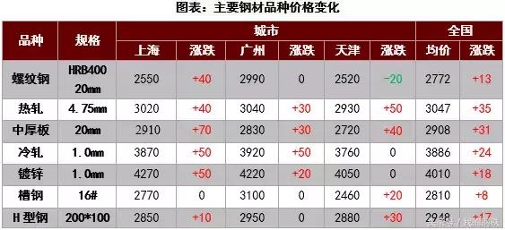 钢铁大涨最新消息,最新钢价跳水消息