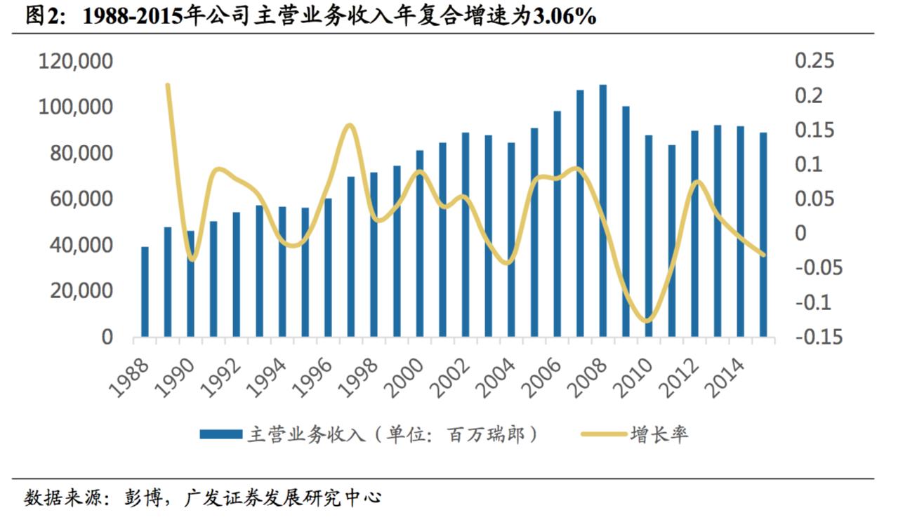 探秘全球最大食品零售商雀巢，告捷150年的商业秘密