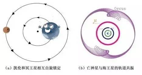 为什么我们只能看到月球的一面,为什么我们只能够看到月亮的一边