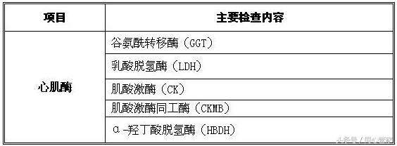 做完支架以后首次复查有哪些项目,颈动脉放支架一年后复查哪些项目