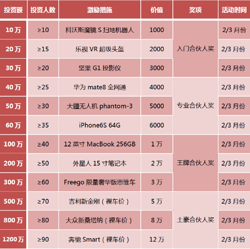 人众金服投资怎么样,人众金服理财投资