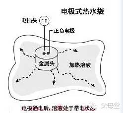 宝宝房间冷能够用什么取暖,冬天宝宝用什么取暖对他没有伤害