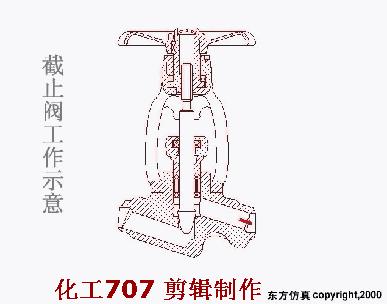 阀门知识大全完全版ppt,船用阀门知识大全完全版