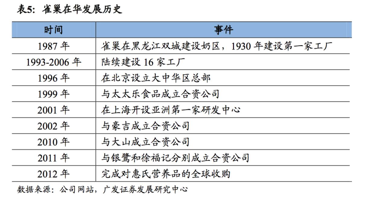 探秘全球最大食品零售商雀巢，告捷150年的商业秘密
