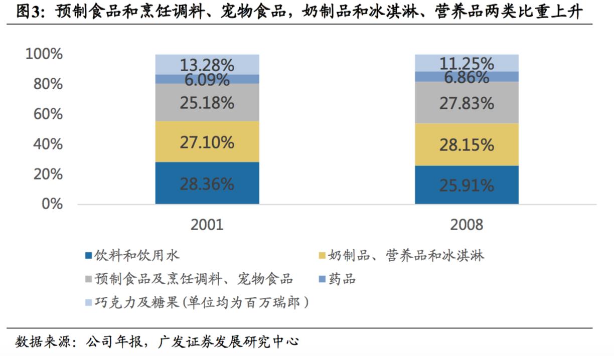 探秘全球最大食品零售商雀巢，告捷150年的商业秘密