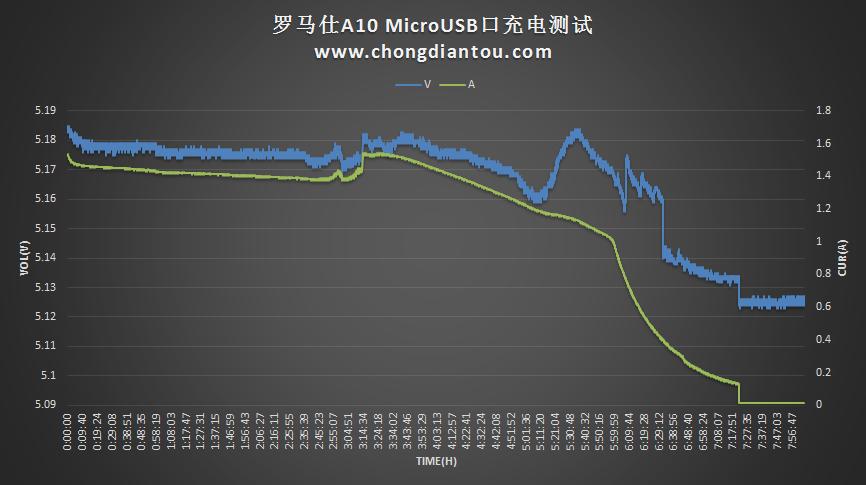 罗马仕ace移动电源评测,罗马仕移动电源pwg10测评