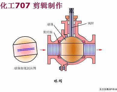 阀门知识大全完全版ppt,船用阀门知识大全完全版
