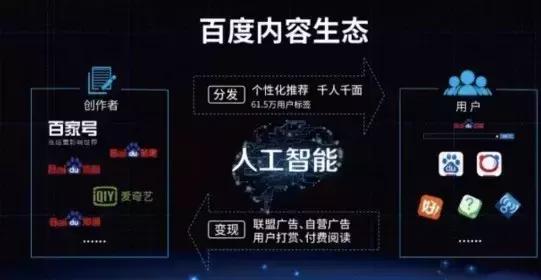 通过率只有20%的百家号，能否成为内容创业的下一个风口？