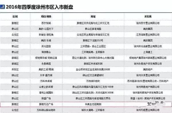 宜家最新规划项目,宜家或落户洛阳伊滨区