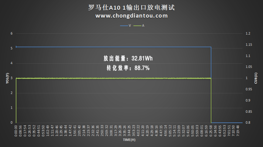 罗马仕ace移动电源评测,罗马仕移动电源pwg10测评