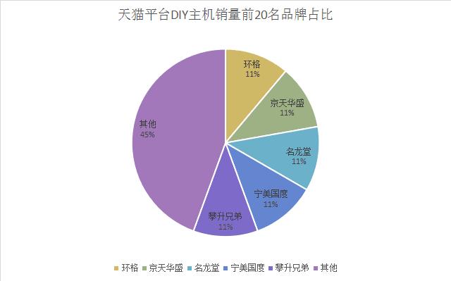 网上购买整机主机的坑你了解吗,买便宜主机要注意什么