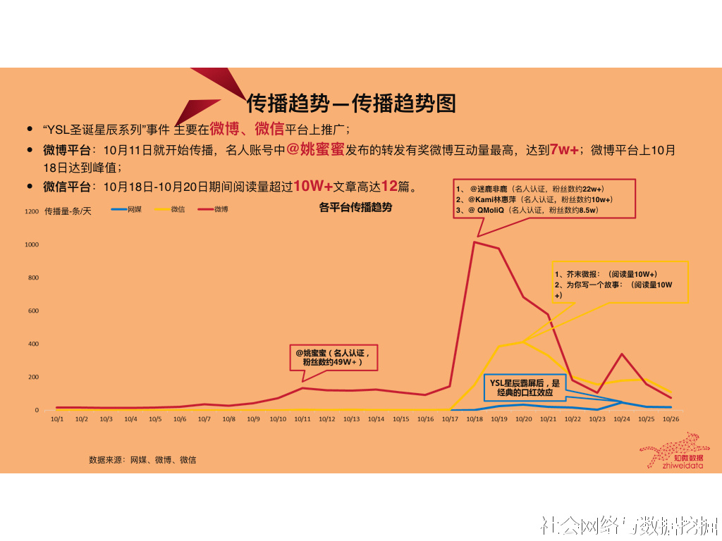 你知道ysl完全怎么读吗,你知道ysl完全的发音吗