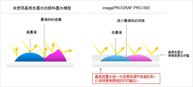 佳能pro500喷墨打印机12色,佳能打印机5100彩色